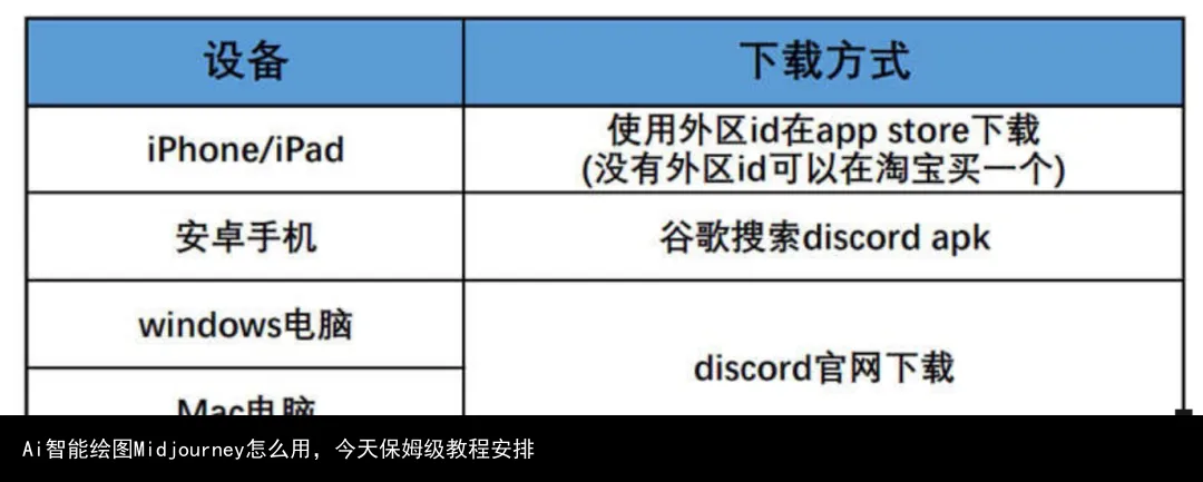 图片[1]-真棒AI-一起学AIAi智能绘图Midjourney怎么用，今天保姆级教程安排-真棒AI-一起学AI真棒AI