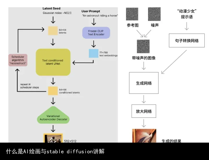 什么是AI绘画与stable diffusion讲解-葫芦娃AI-一起学AI葫芦娃AI