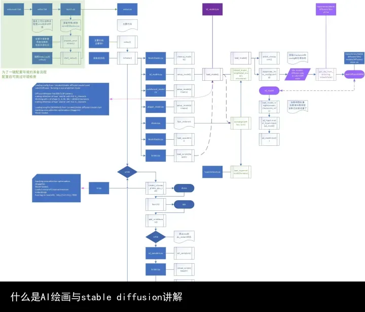 图片[3]-葫芦娃AI-一起学AI什么是AI绘画与stable diffusion讲解-葫芦娃AI-一起学AI葫芦娃AI