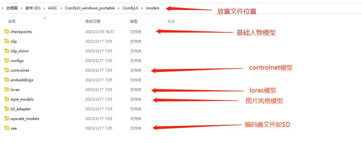 图片[5]-葫芦娃AI-一起学AIComfyUI安装与使用教程-葫芦娃AI-一起学AI葫芦娃AI