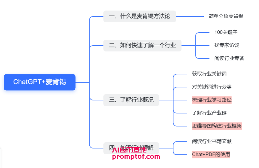 图片[2]-AI生财-一起学AIGPT+麦肯锡方法论，快速了解一个行业-AI生财-一起学AIAI生财