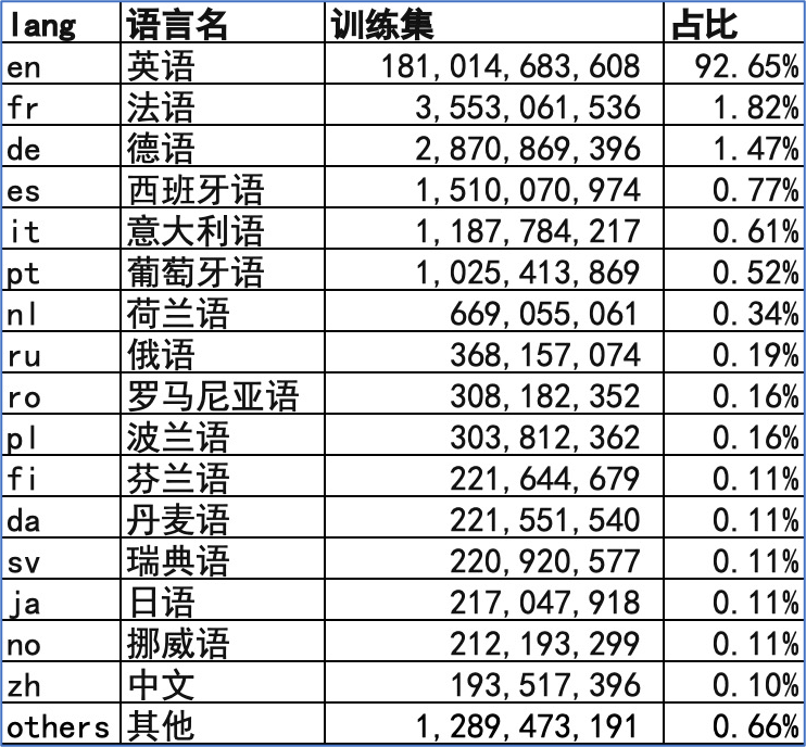 图片[8]-葫芦娃AI-一起学AIGPT究竟是谁的机会？-葫芦娃AI-一起学AI葫芦娃AI