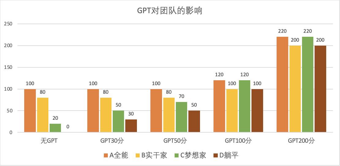 图片[4]-葫芦娃AI-一起学AIGPT究竟是谁的机会？-葫芦娃AI-一起学AI葫芦娃AI