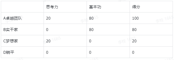 图片[3]-葫芦娃AI-一起学AIGPT究竟是谁的机会？-葫芦娃AI-一起学AI葫芦娃AI