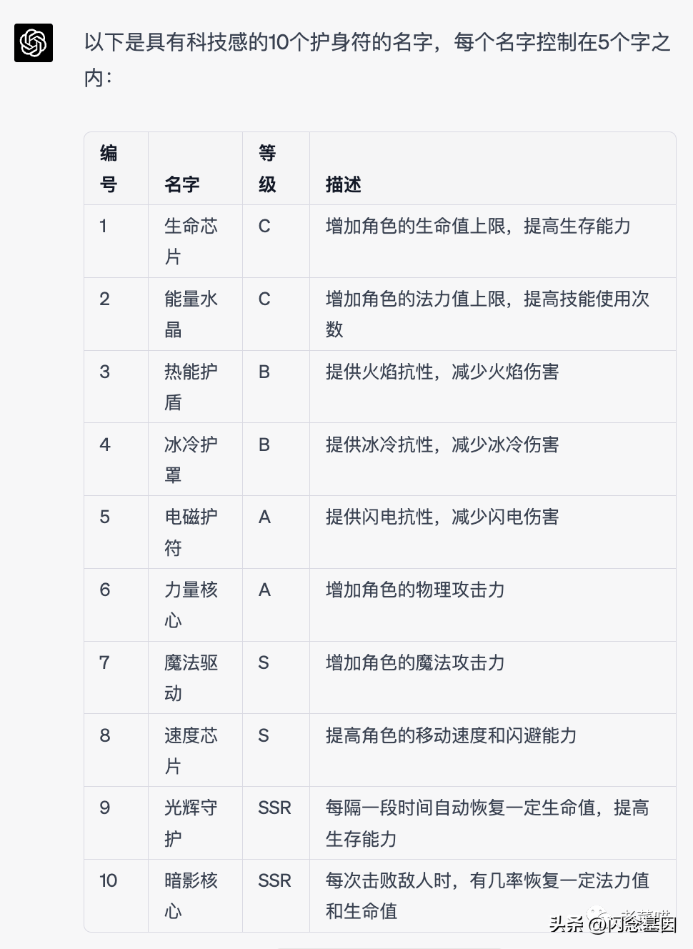 图片[17]-葫芦娃AI-一起学AI用GPT继续做卡牌游戏！-葫芦娃AI-一起学AI葫芦娃AI