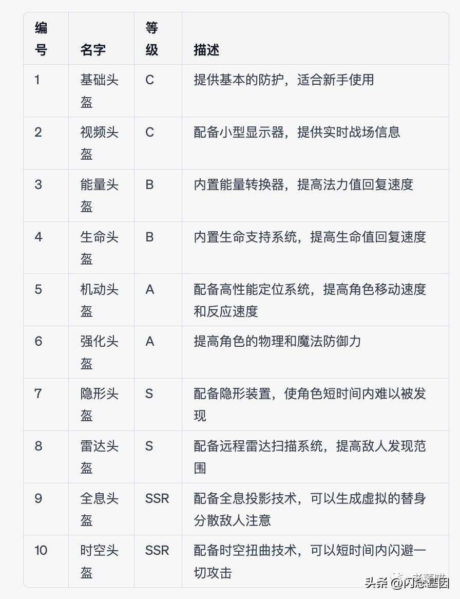 图片[18]-葫芦娃AI-一起学AI用GPT继续做卡牌游戏！-葫芦娃AI-一起学AI葫芦娃AI