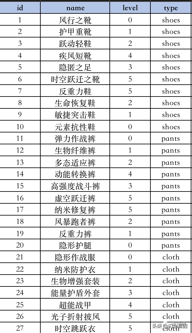 图片[23]-葫芦娃AI-一起学AI用GPT继续做卡牌游戏！-葫芦娃AI-一起学AI葫芦娃AI