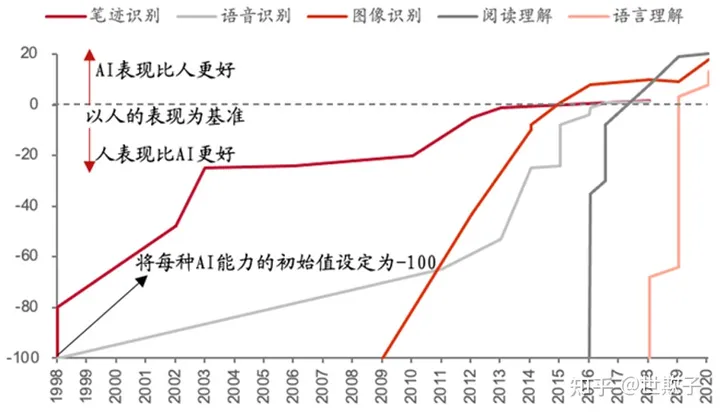 图片[3]-葫芦娃AI-一起学AI可能是全网最全面的AIGC+游戏分享！“全要素生成”会是未来的游戏形态吗？一文看懂AIGC在游戏领域的应用-葫芦娃AI-一起学AI葫芦娃AI