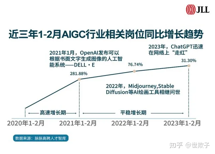 图片[5]-葫芦娃AI-一起学AI可能是全网最全面的AIGC+游戏分享！“全要素生成”会是未来的游戏形态吗？一文看懂AIGC在游戏领域的应用-葫芦娃AI-一起学AI葫芦娃AI