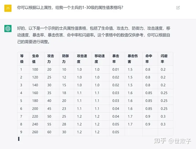 图片[11]-葫芦娃AI-一起学AI可能是全网最全面的AIGC+游戏分享！“全要素生成”会是未来的游戏形态吗？一文看懂AIGC在游戏领域的应用-葫芦娃AI-一起学AI葫芦娃AI