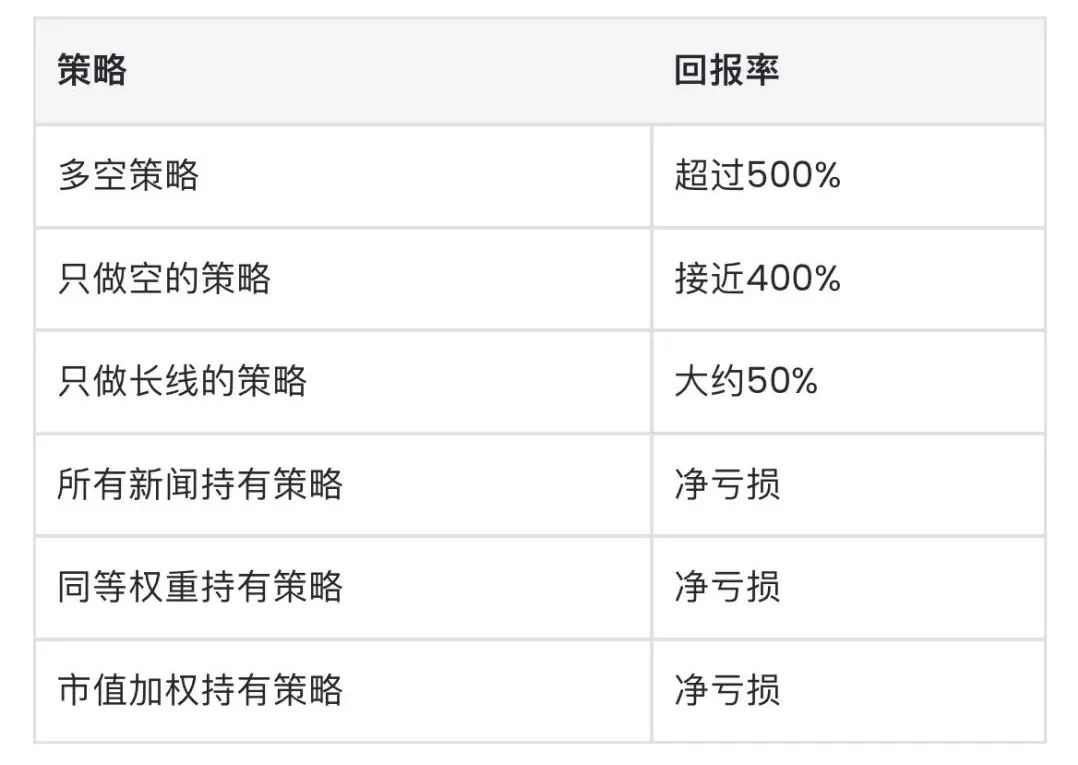 图片[1]-葫芦娃AI-一起学AIGPT 炒股收获500% 回报！？AI 「操盘手」完胜顶级基金，这意味着什么？-葫芦娃AI-一起学AI葫芦娃AI