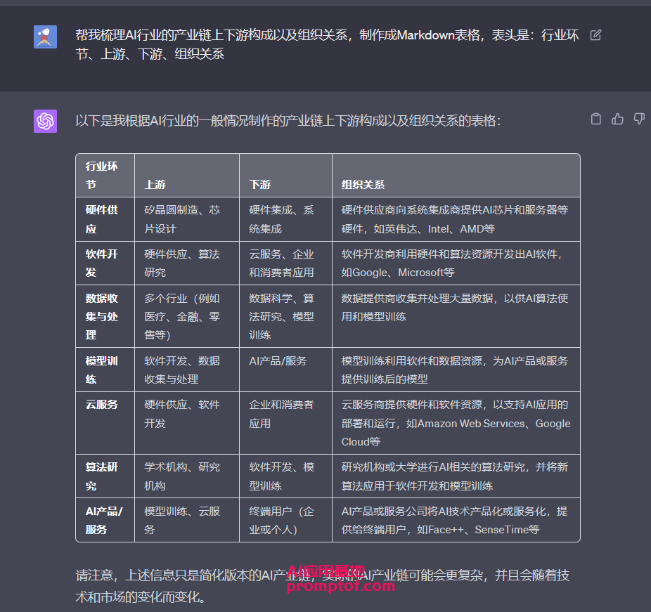 图片[7]-真棒AI-一起学AIGPT+麦肯锡方法论，快速了解一个行业-真棒AI-一起学AI真棒AI