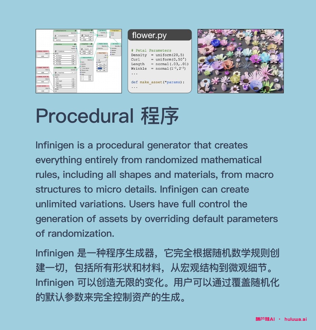Infinigen：无限高质量3D数据的生成器，使用程序生成的无限逼真世界-葫芦娃AI-一起学AI葫芦娃AI