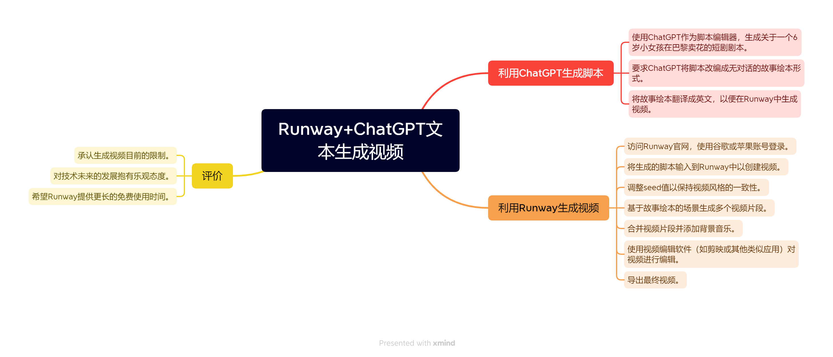 图片[11]-葫芦娃AI-一起学AIRunway 开放新功能！配合 GPT 直接文本生成视频-葫芦娃AI-一起学AI葫芦娃AI