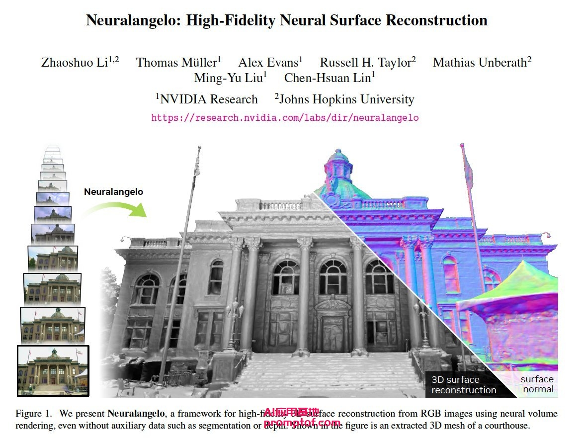 人工智能刚刚将 3D 建模提升到一个全新的水平 🤯  介绍 Neuralangelo，这是 NVIDIA 的一种新 AI 模型，可直接从 2D 视频重建令人惊叹的详细 3D 表面——就像类固醇的摄影测量法。-葫芦娃AI-一起学AI葫芦娃AI