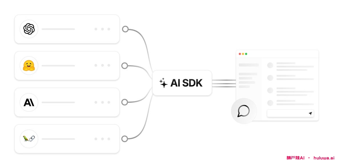 图片[3]-葫芦娃AI-一起学AIVercel 刚刚上线 AI SDK。  现在，您可以使用流式传输构建 AI 驱动的应用程序 – 从一个简单的命令开始：“npm i ai”-葫芦娃AI-一起学AI葫芦娃AI