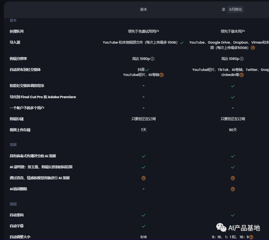 图片[9]-葫芦娃AI-一起学AI【AI产品拆解】AI短视频制造机问世，剪辑师还能走多远？-葫芦娃AI-一起学AI葫芦娃AI