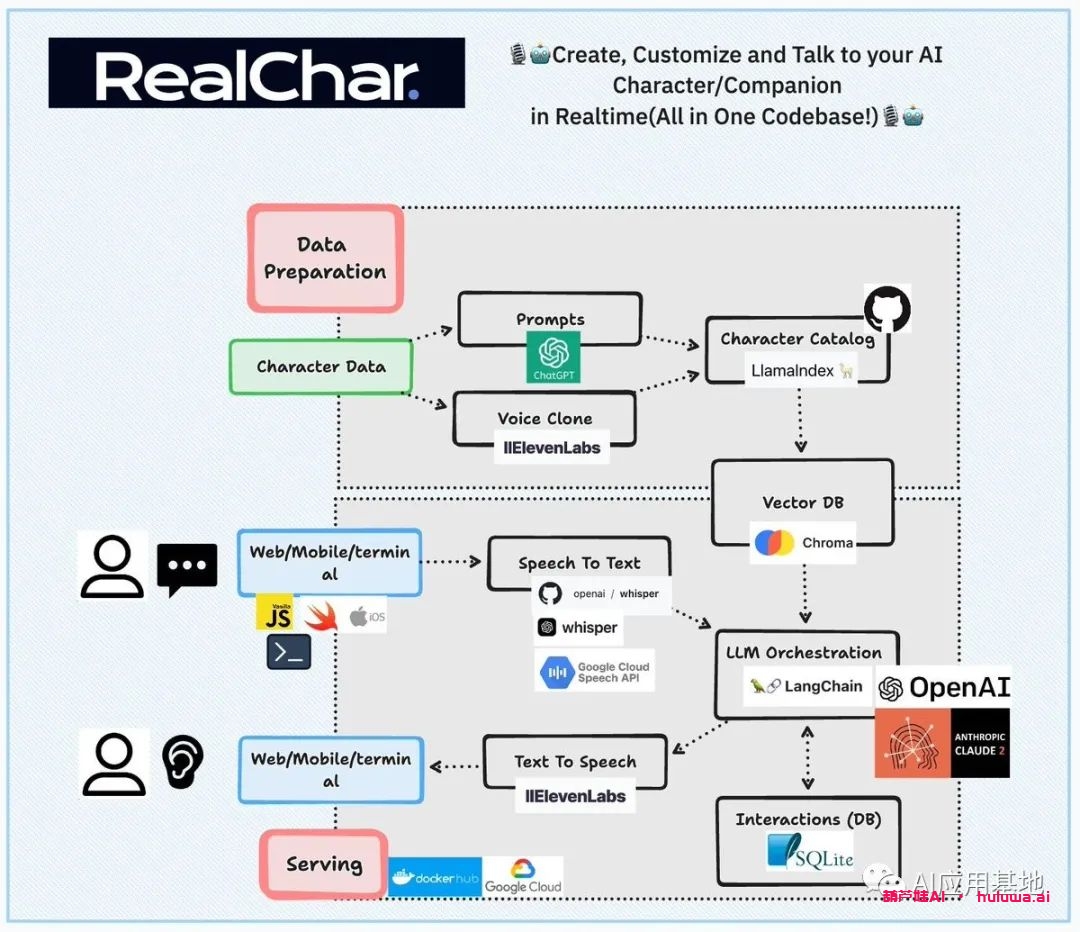 图片[2]-AI生财-一起学AI构建一个实时的人工智能角色伙伴：RealChar一个全能的开源代码库-AI生财-一起学AIAI生财