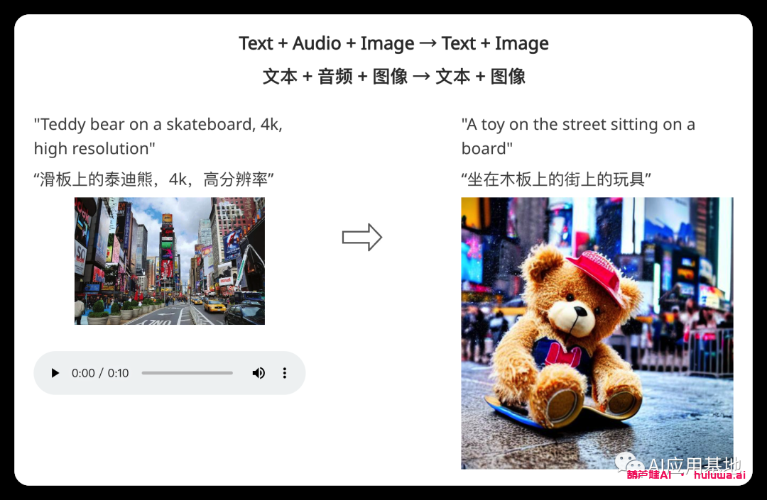 图片[5]-葫芦娃AI-一起学AIMicrosoft的多模态模型CoDi ：通过可组合扩散生成文本、图像、视频和音频-葫芦娃AI-一起学AI葫芦娃AI