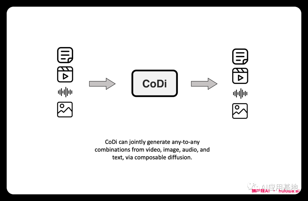 图片[3]-葫芦娃AI-一起学AIMicrosoft的多模态模型CoDi ：通过可组合扩散生成文本、图像、视频和音频-葫芦娃AI-一起学AI葫芦娃AI