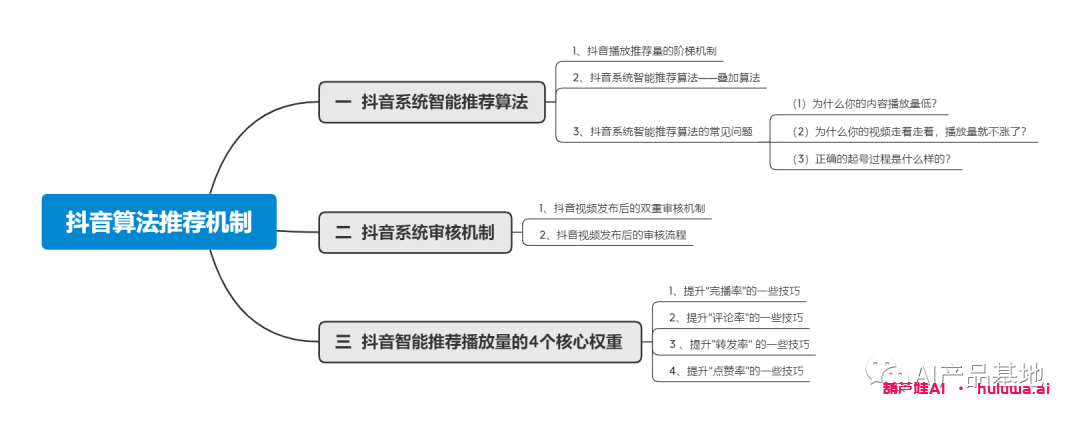 图片[2]-葫芦娃AI-一起学AI【AI新媒体】视频流量不好？AI+抖音分分钟爆流，爆款视频说来就来-葫芦娃AI-一起学AI葫芦娃AI