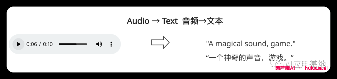 图片[22]-葫芦娃AI-一起学AIMicrosoft的多模态模型CoDi ：通过可组合扩散生成文本、图像、视频和音频-葫芦娃AI-一起学AI葫芦娃AI