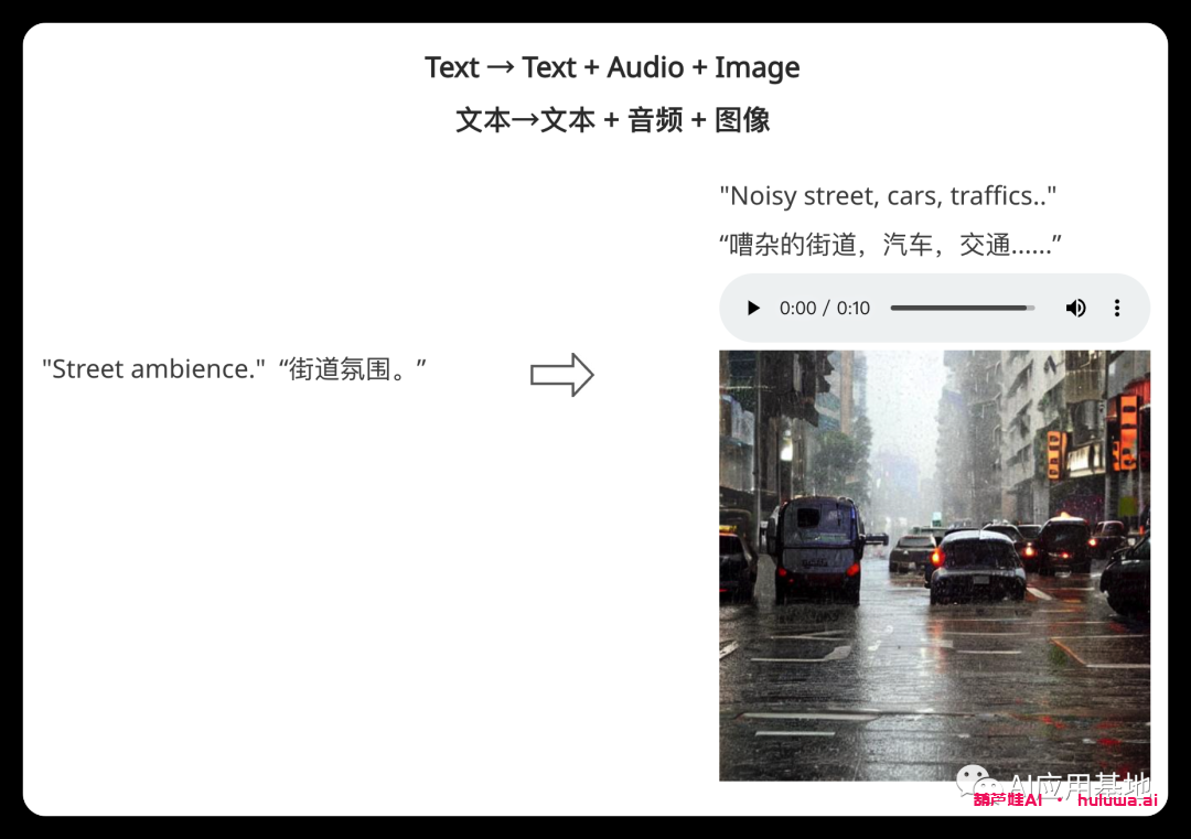 图片[12]-葫芦娃AI-一起学AIMicrosoft的多模态模型CoDi ：通过可组合扩散生成文本、图像、视频和音频-葫芦娃AI-一起学AI葫芦娃AI