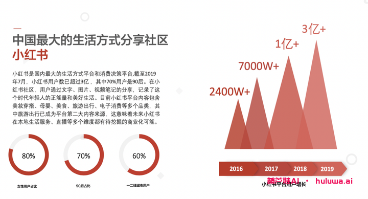 图片[3]-葫芦娃AI-一起学AI不要再为小红书创作发愁了！看完这篇文章，你就是爆文之王-葫芦娃AI-一起学AI葫芦娃AI