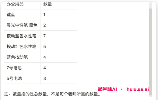 四、Wps AI