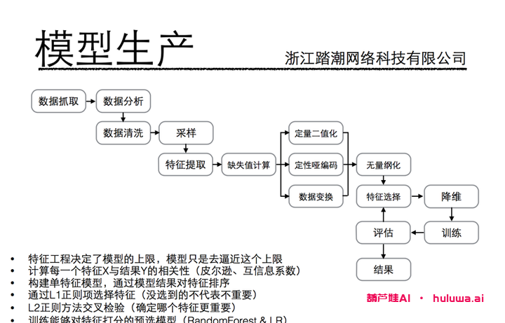 用最简单的方式学习人工智能：AI学习门户指南-葫芦娃AI-一起学AI葫芦娃AI