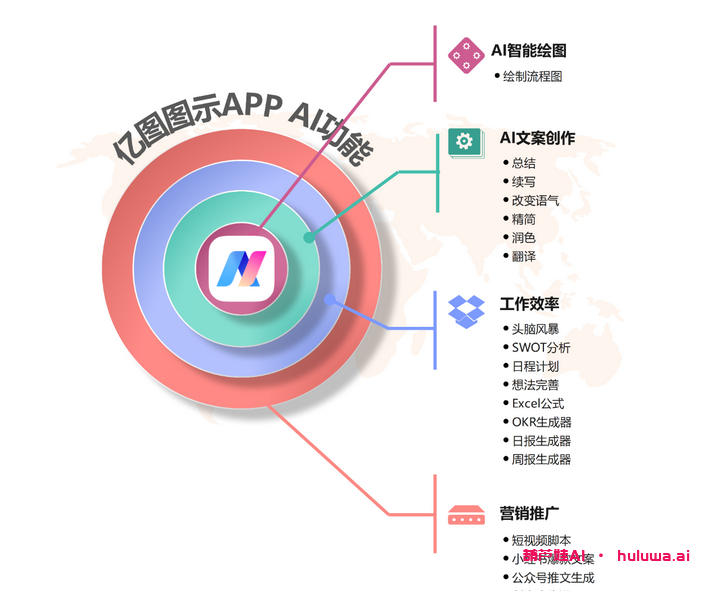 二、22种AI场景：提效不止