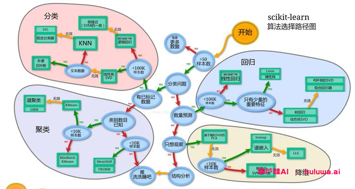 ai,人工智能