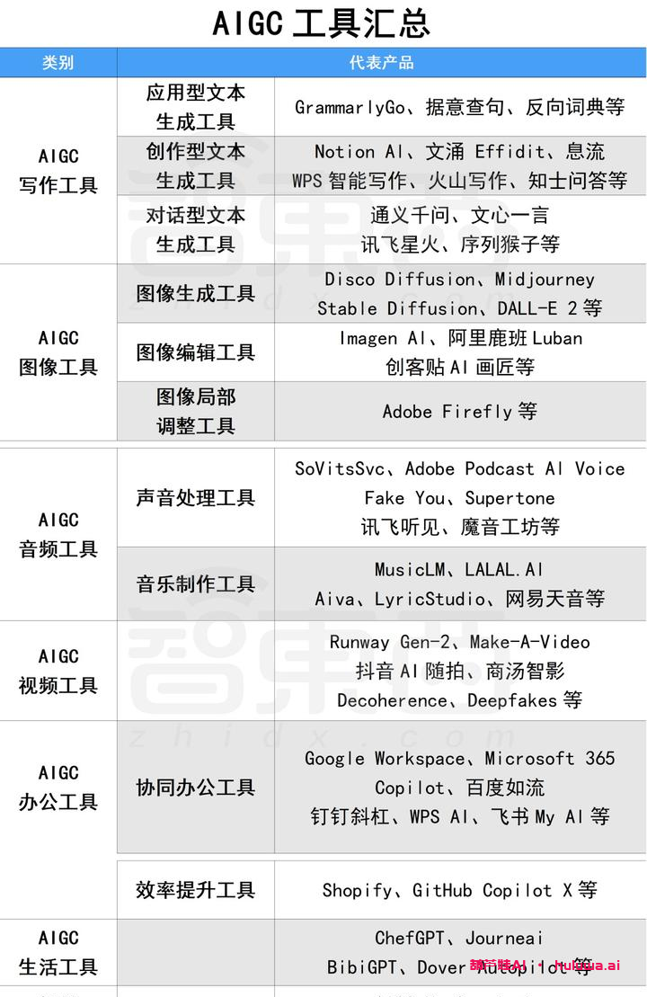 II、AIGC工具在不同领域的应用