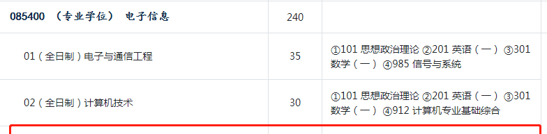 北京大学：信息科学技术学院