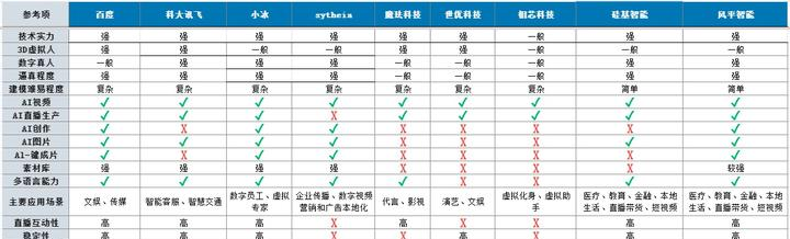 数字人技术市场对比：哪家公司的数字人更好用？-葫芦娃AI-一起学AI葫芦娃AI