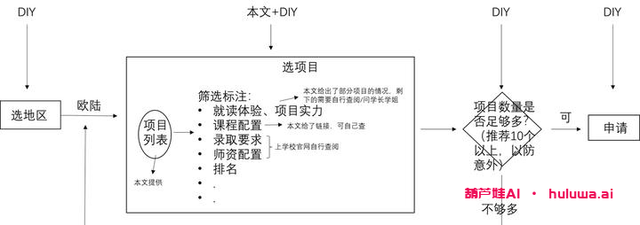 欧洲AI硕士项目：机器学习与人工智能的殿堂！-葫芦娃AI-一起学AI葫芦娃AI