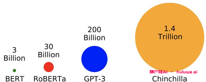 GPT的核心要素是什么？