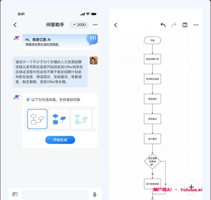 三、AI生成流程图：简单又精美