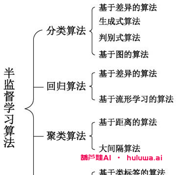 机器学习算法