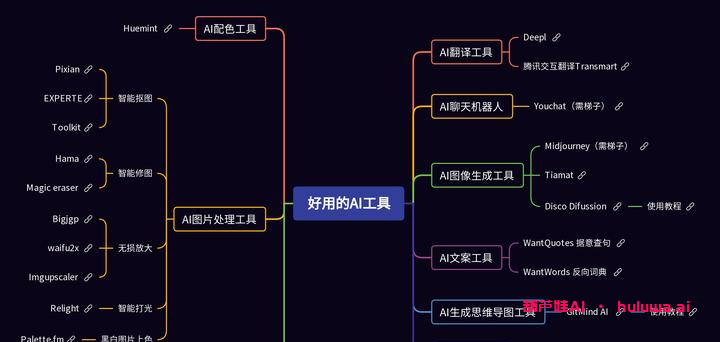 强大到离谱！2023年必备的20款AI工具-葫芦娃AI-一起学AI葫芦娃AI