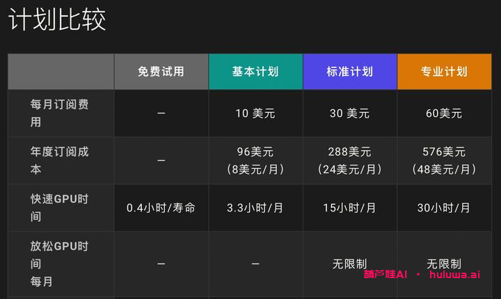 三、D-ID：虚拟动态人物生成器