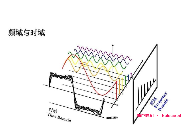 人工智能：探索未来的无限可能性-葫芦娃AI-一起学AI葫芦娃AI