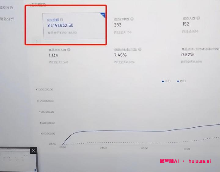 AI智能直播电商：逆袭翻身的最佳副业-葫芦娃AI-一起学AI葫芦娃AI
