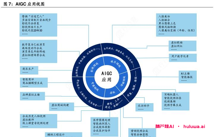 ai,ai学习,人工智能