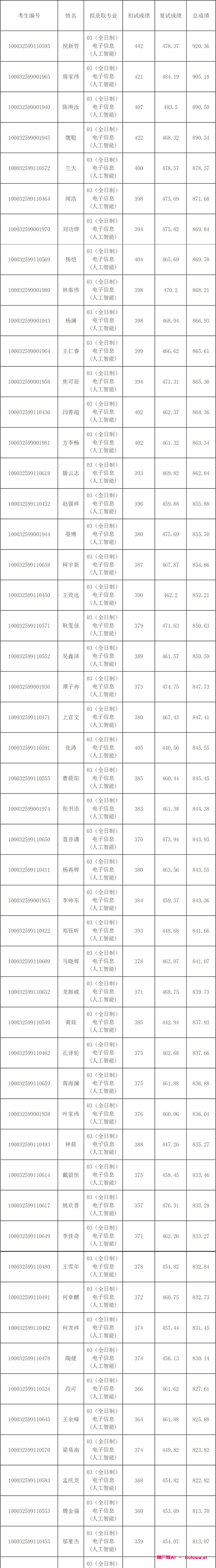 中国人民大学：高瓴人工智能学院