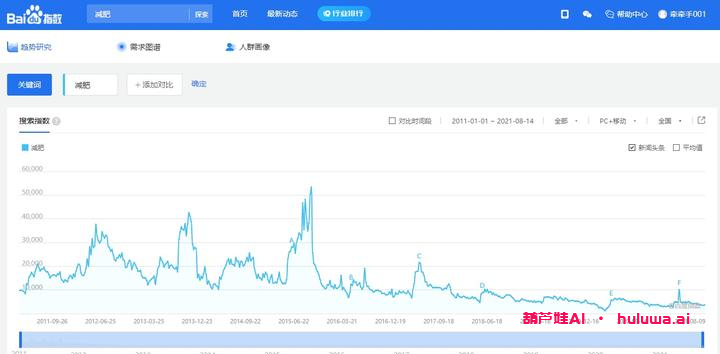 一、设定盈利目标-葫芦娃AI-一起学AI葫芦娃AI