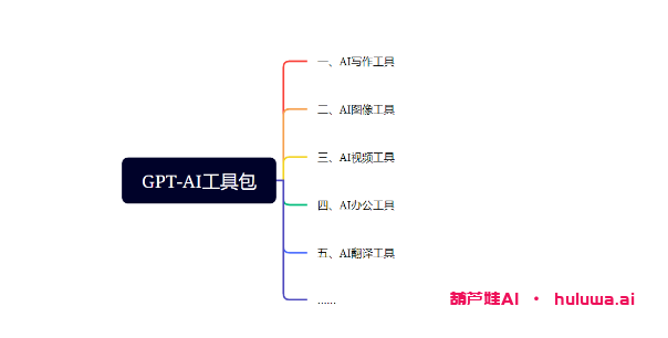 ②、AI图像工具