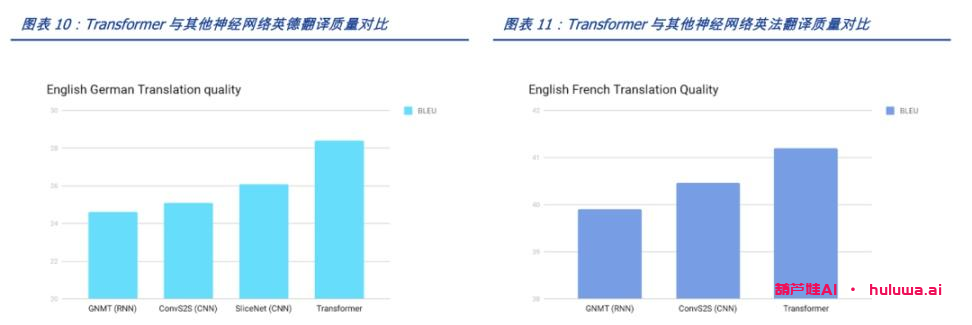 ④、AIGC的应用场景