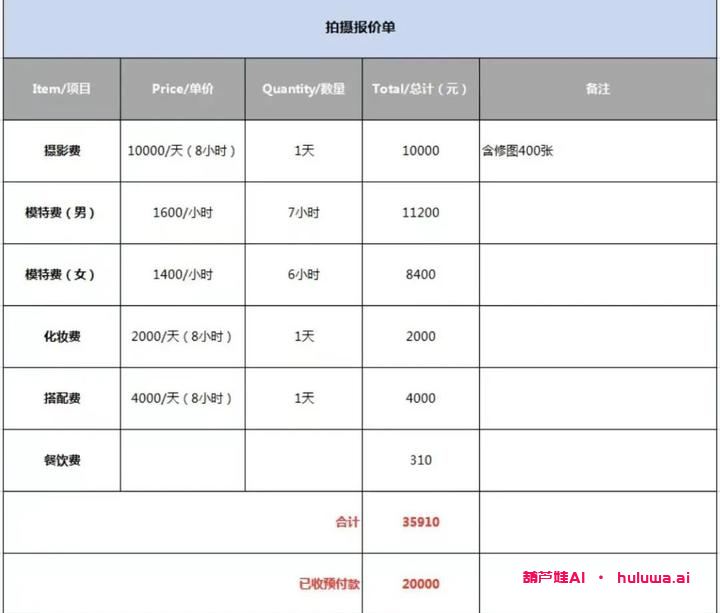 二、AI模特崭露头角