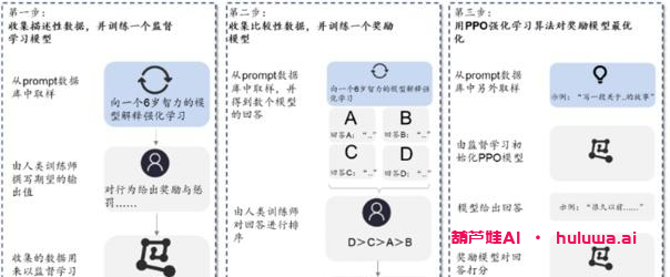 III、以数据为中心的人工智能的训练流程